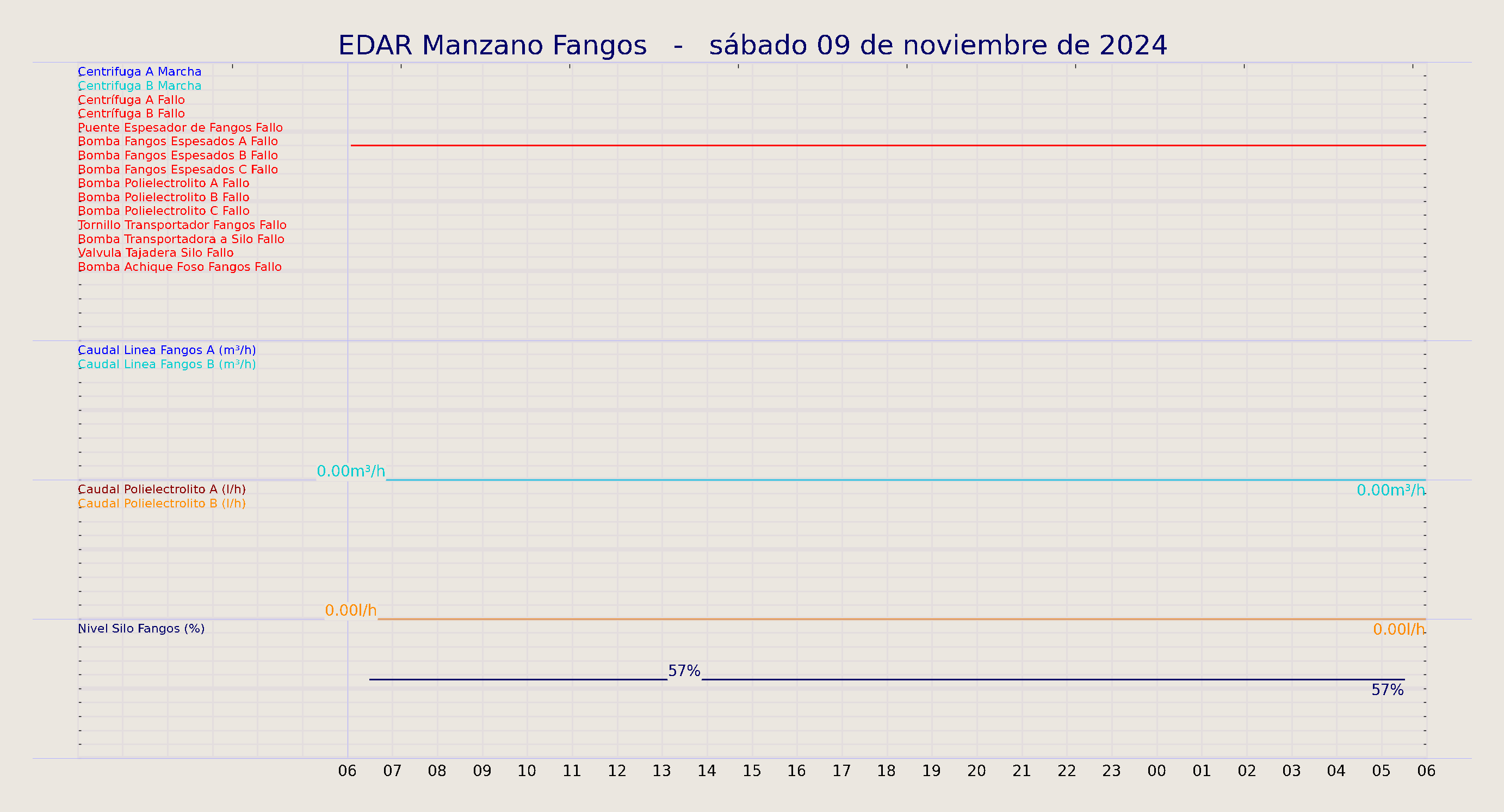 ../../imagenes/vid/2024/EDAR Manzano Fangos/2024-11-09 EDAR Manzano Fangos.png